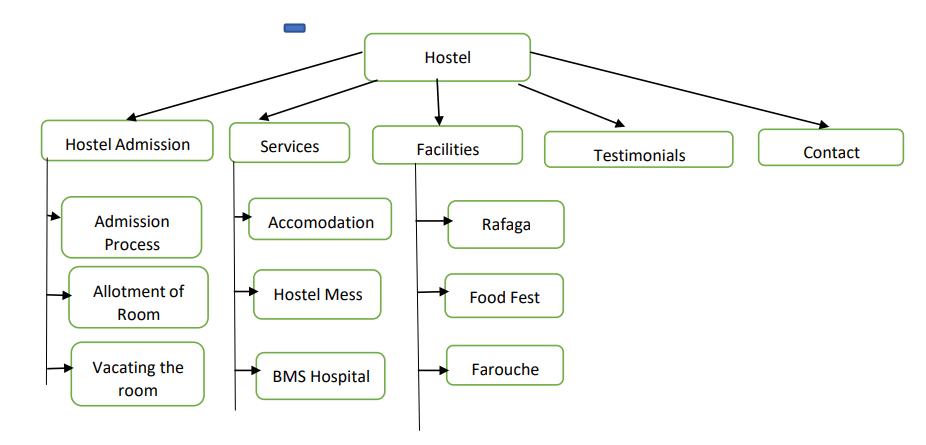 BMS INN 01